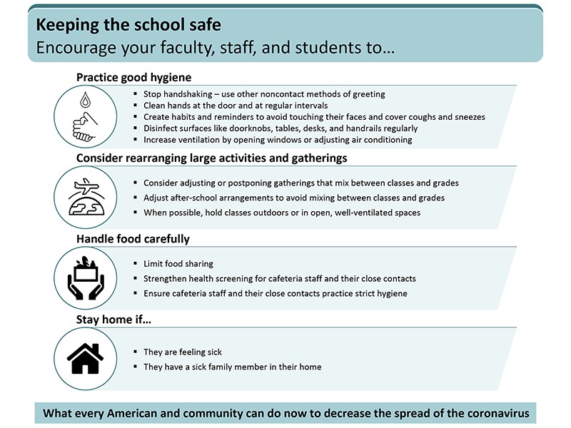 Keeping the school safe | Even though students are not meeting in school right now due to the COVID-19 threat, these are good tips to consider for any
