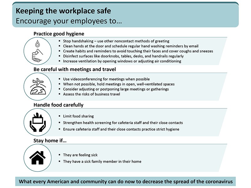 Keep the Workplace Safe Encourage your Employee to: Practice good hygiene Be careful with meetings and travel Handle food carefully Stay at home if sick or have sick family member #COVID19 #stopthespread #inthistogether